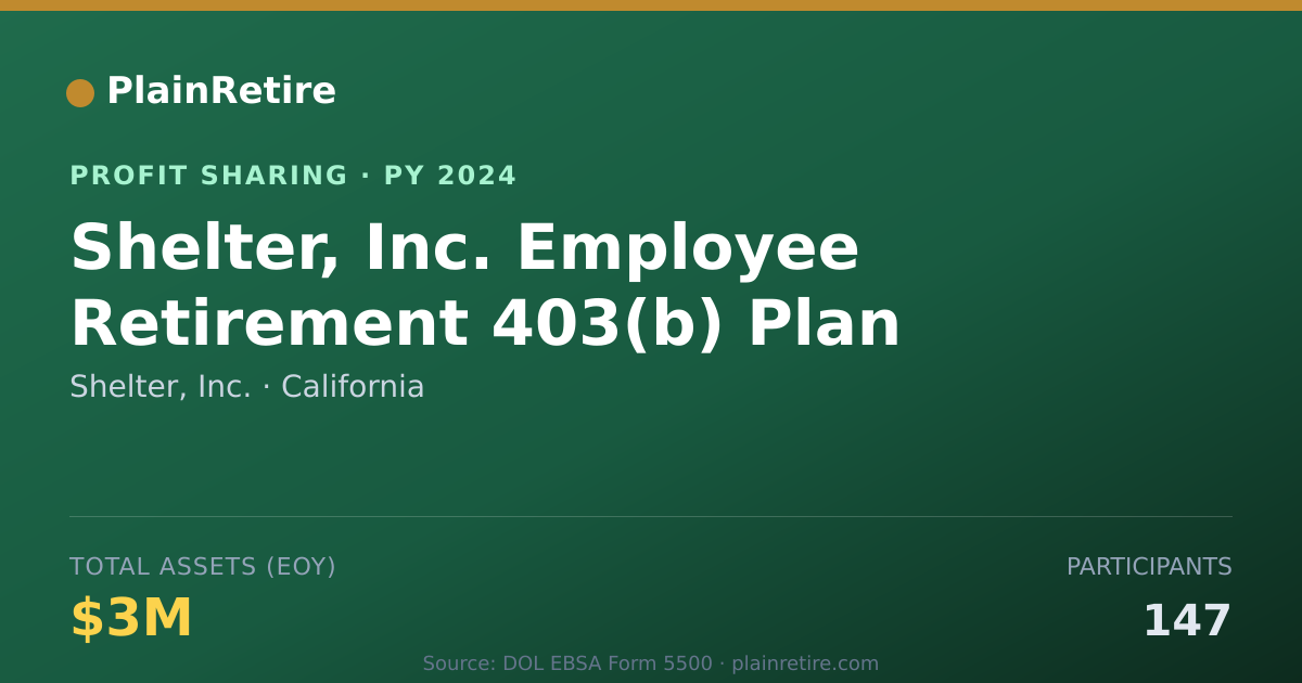 Shareable card for Shelter, Inc. Profit Sharing Plan (2024)