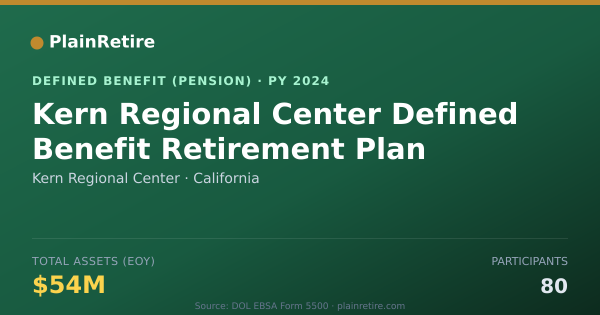 Shareable card for Kern Regional Center Pension Plan (2024)