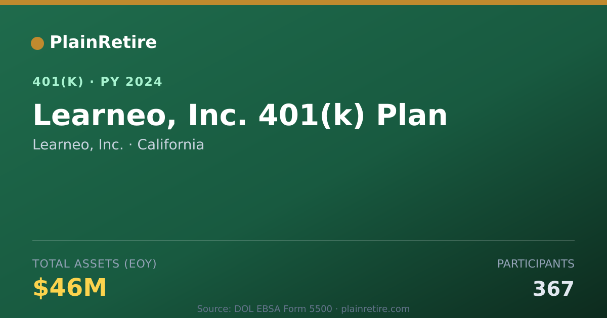 Shareable card for Learneo, Inc. 401(k) Plan (2024)