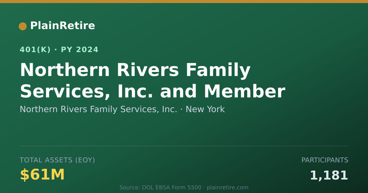Shareable card for Northern Rivers Family Services, Inc. 401(k) Plan (2024)