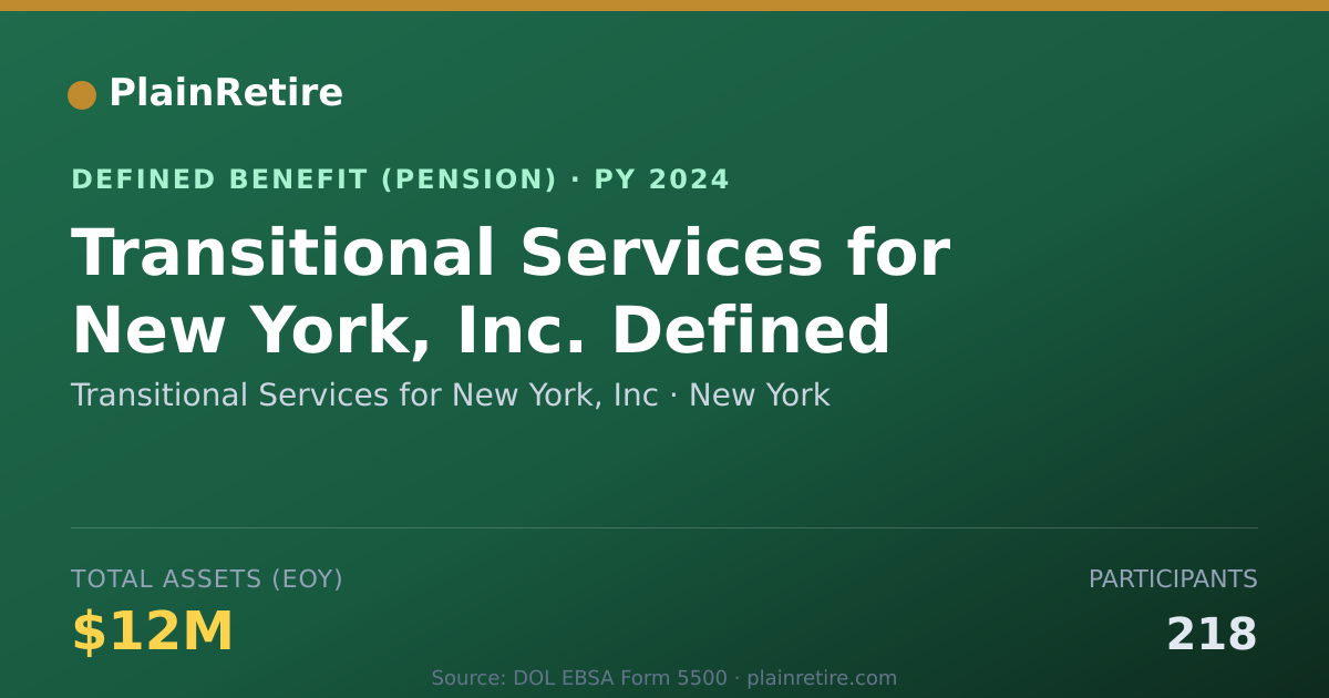 Shareable card for Transitional Services for New York, Inc Pension Plan (2024)