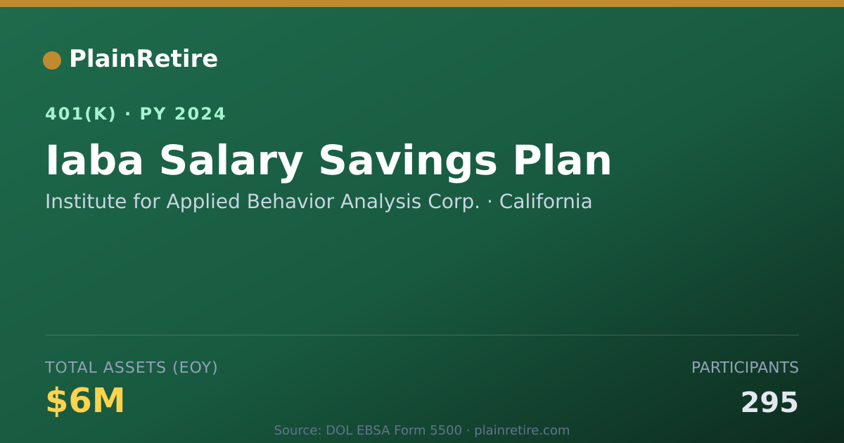 Shareable card for Institute for Applied Behavior Analysis C 401(k) Plan (2024)