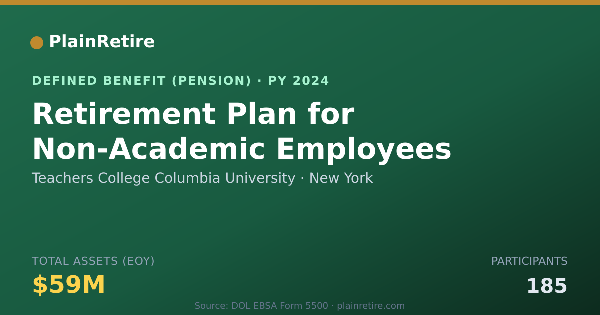 Shareable card for Teachers College Columbia University Pension Plan (2024)