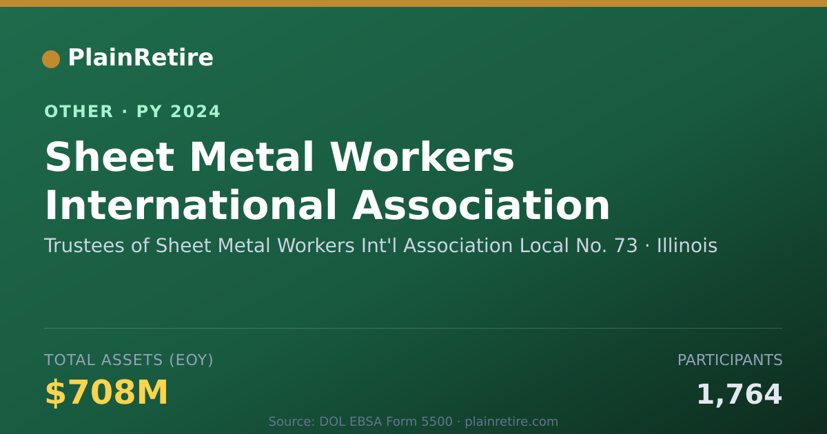 Shareable card for Trustees of Sheet Metal Workers Int'l Retirement Plan (2024)
