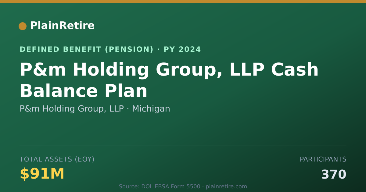 Shareable card for P&m Holding Group, LLP Pension Plan (2024)