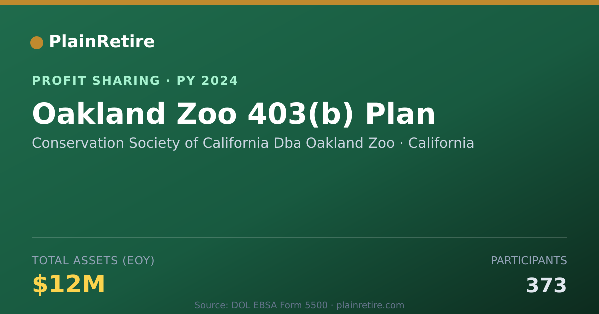 Shareable card for Conservation Society of Californi Profit Sharing Plan (2024)