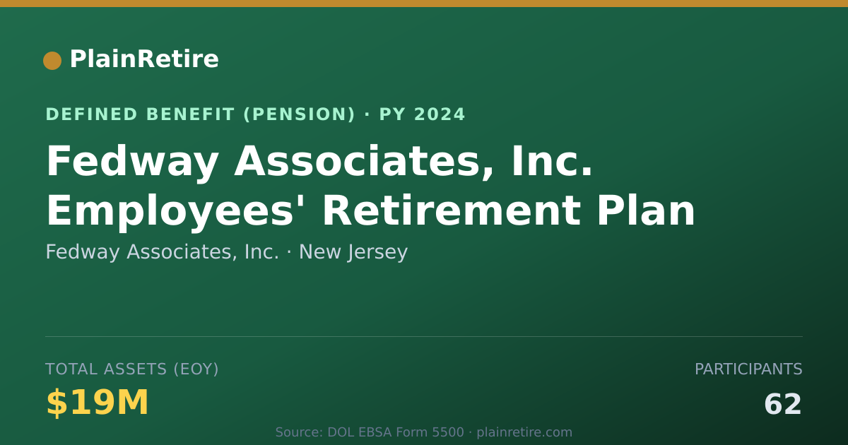 Shareable card for Fedway Associates, Inc. Pension Plan (2024)