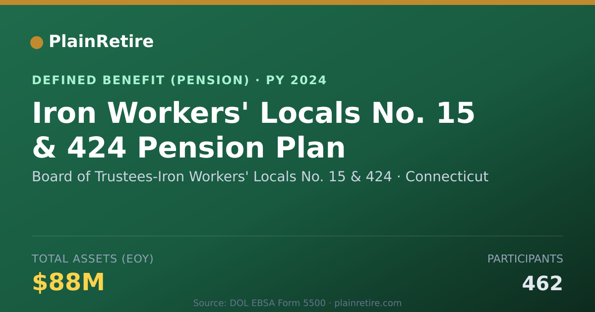 Shareable card for Board of Trustees-Iron Workers' Locals N Pension Plan (2024)