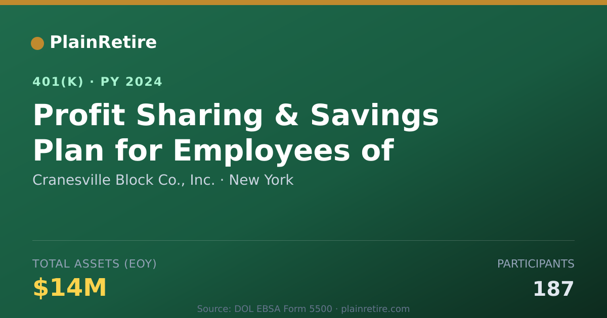 Shareable card for Cranesville Block Co., Inc. 401(k) Plan (2024)