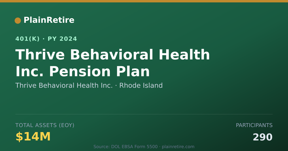 Shareable card for Thrive Behavioral Health Inc. 401(k) Plan (2024)