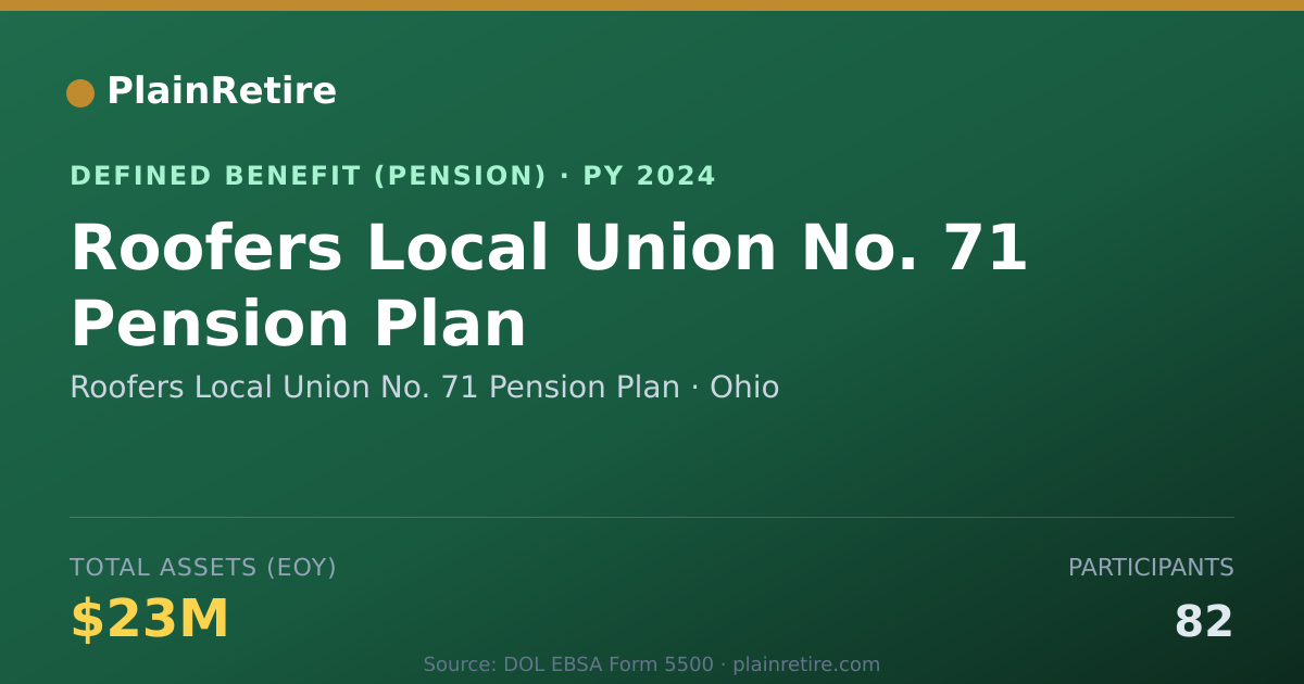 Shareable card for Roofers Local Union No. 71 Pension Plan Pension Plan (2024)