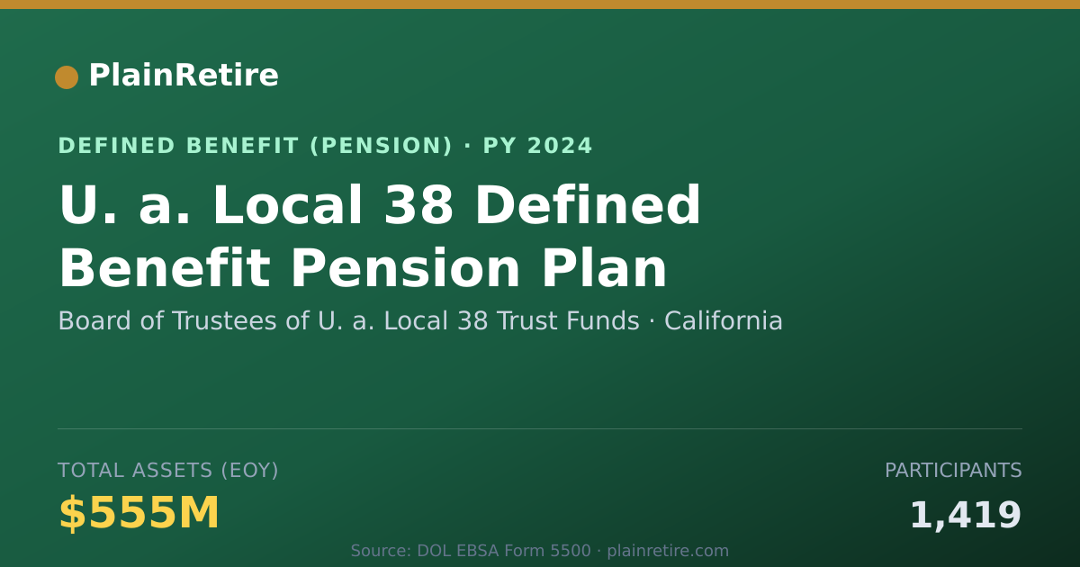 Shareable card for Board of Trustees of U. a. Local 38 Trus Pension Plan (2024)