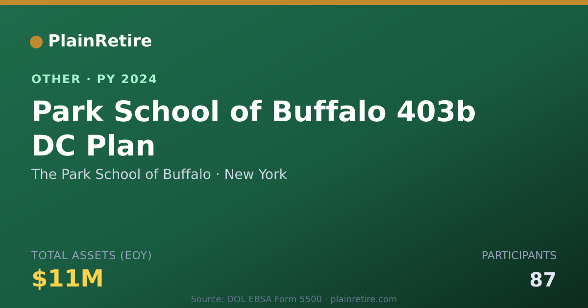 Shareable card for The Park School of Buffalo Retirement Plan (2024)
