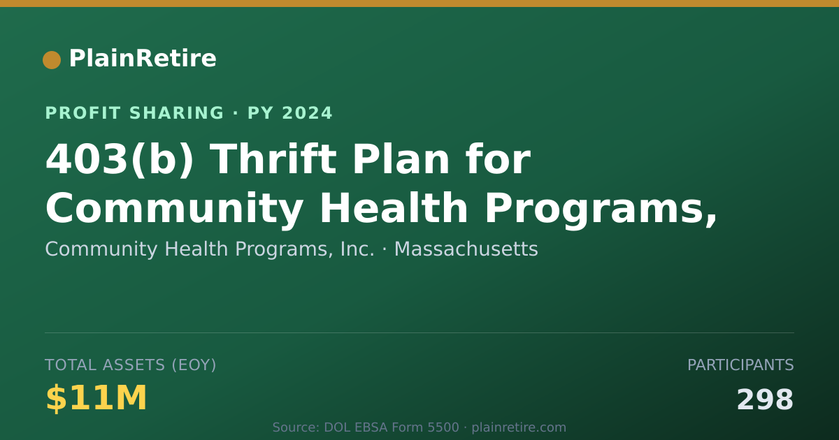 Shareable card for Community Health Programs, Inc. Profit Sharing Plan (2024)