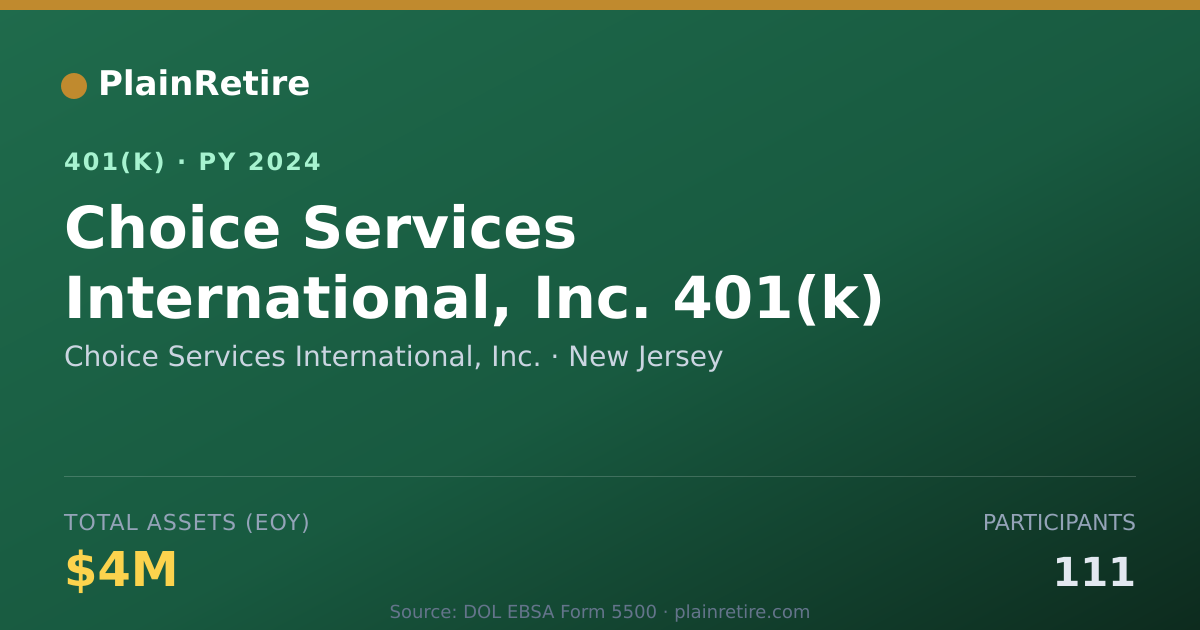 Shareable card for Choice Services International, Inc. 401(k) Plan (2024)