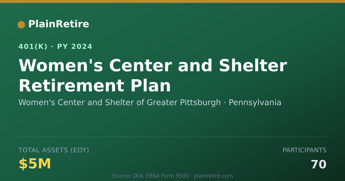 Shareable card for Women's Center and Shelter of Greater Pit 401(k) Plan (2024)