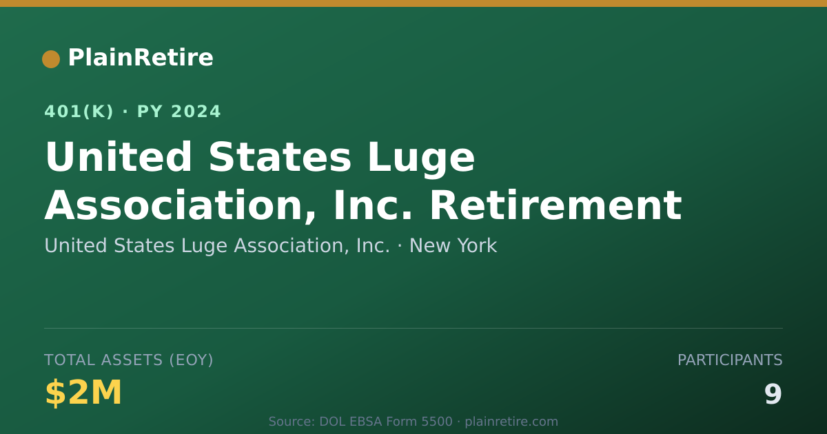 Shareable card for United States Luge Association, Inc. 401(k) Plan (2024)