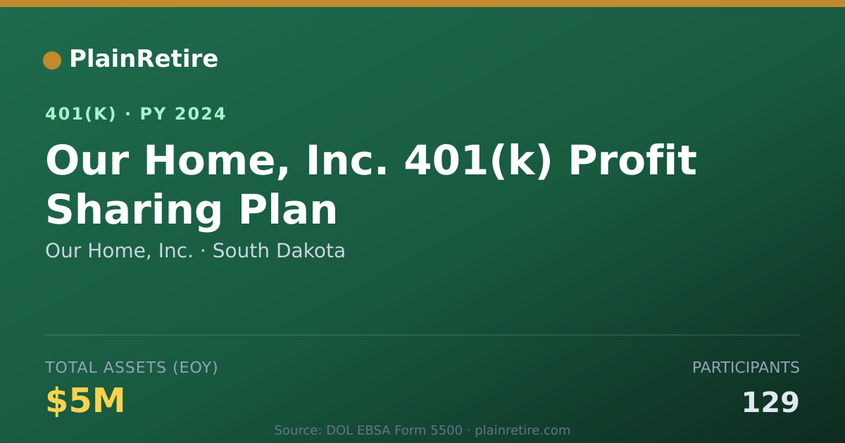 Shareable card for Our Home, Inc. 401(k) Plan (2024)