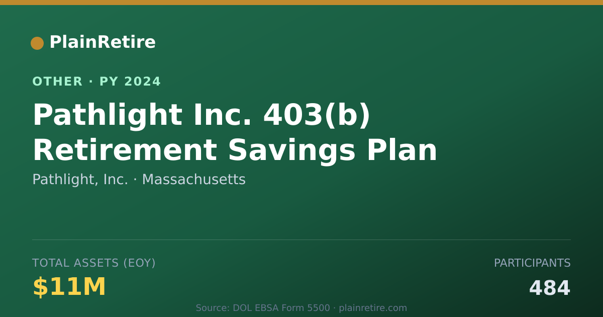 Shareable card for Pathlight, Inc. Retirement Plan (2024)