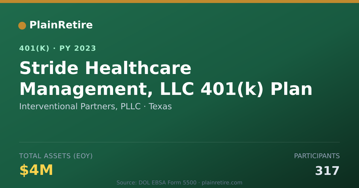 Shareable card for Interventional Partners, PLLC 401(k) Plan (2023)