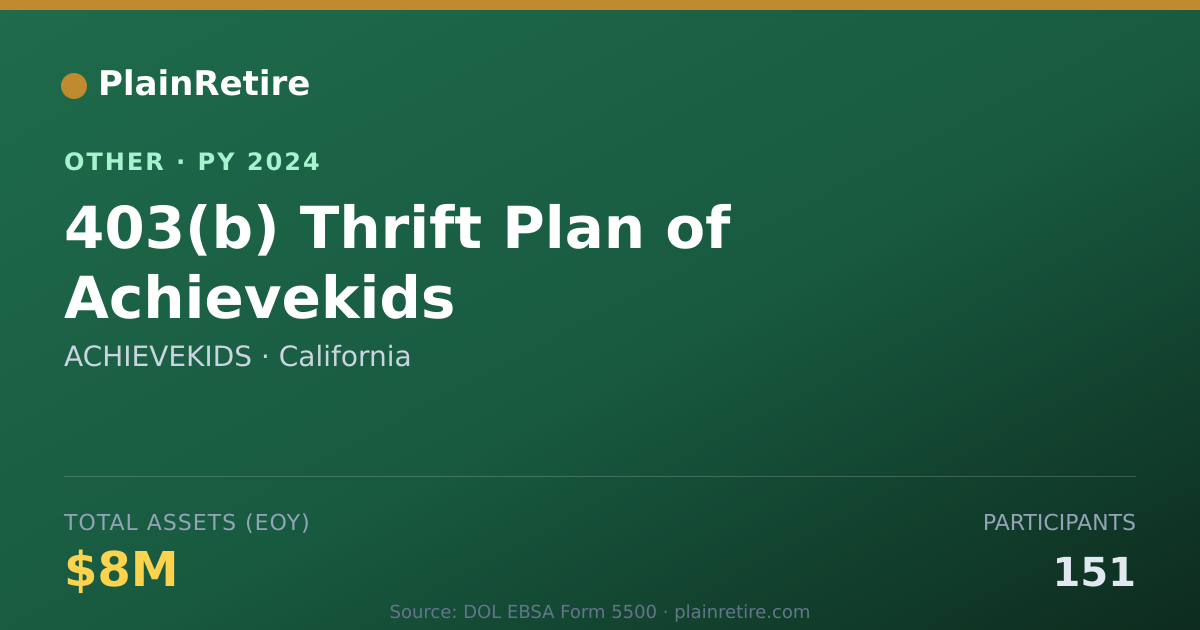 Shareable card for ACHIEVEKIDS Retirement Plan (2024)