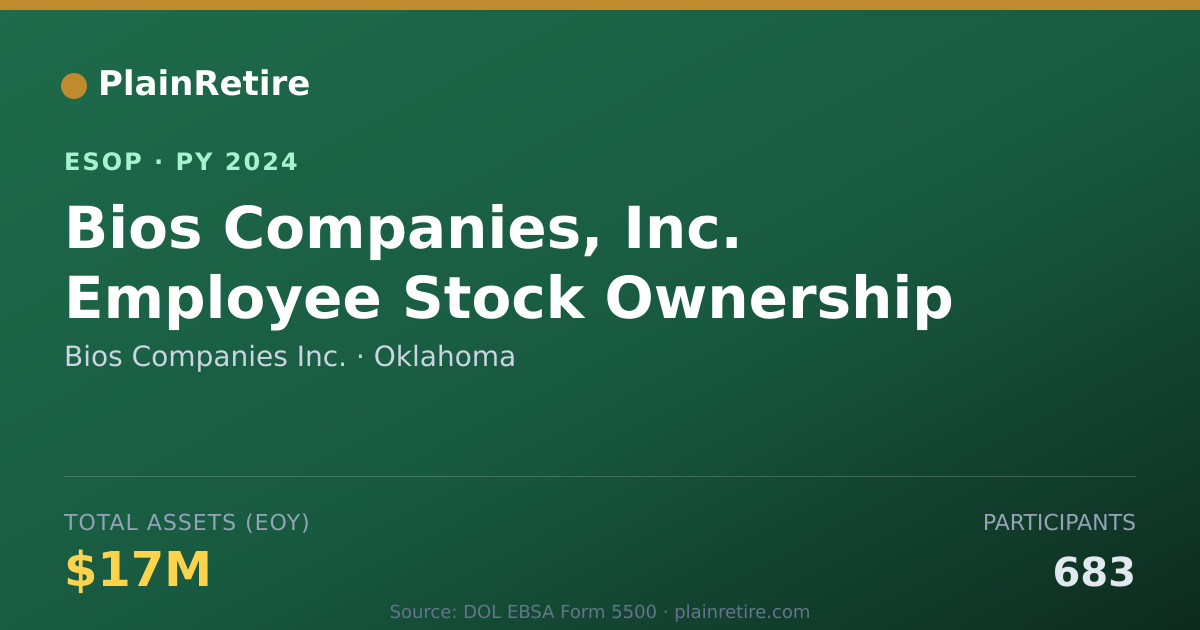 Shareable card for Bios Companies Inc. ESOP (2024)