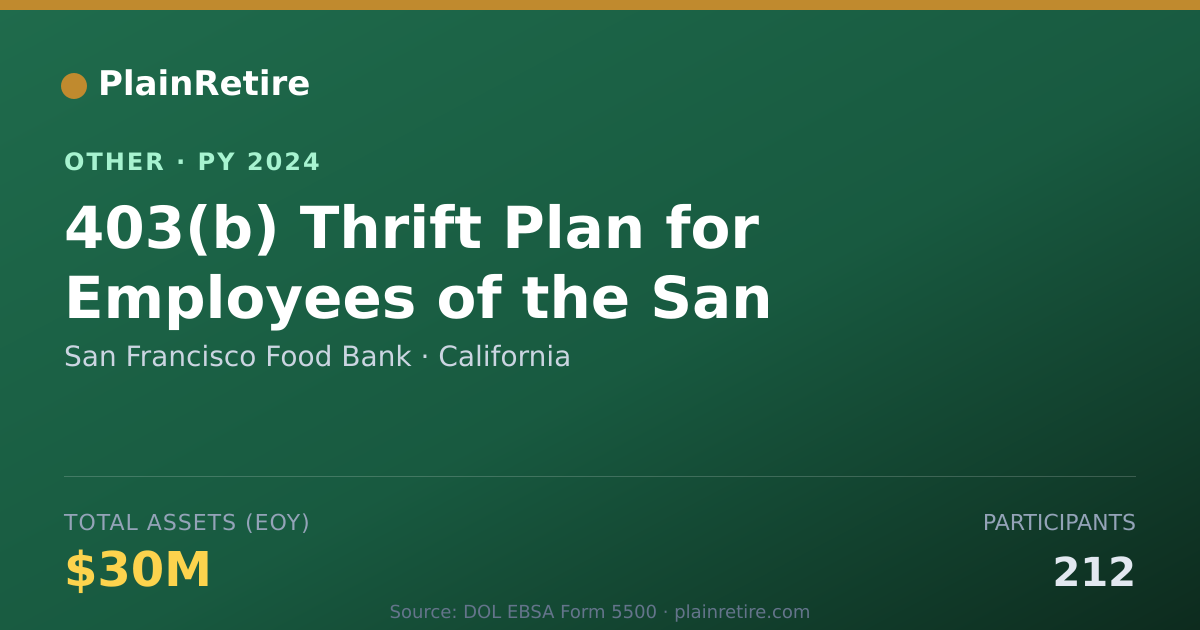 Shareable card for San Francisco Food Bank Retirement Plan (2024)