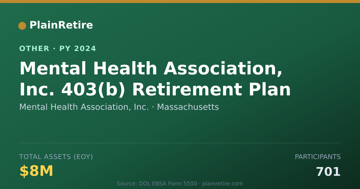 Shareable card for Mental Health Association, Inc. Retirement Plan (2024)