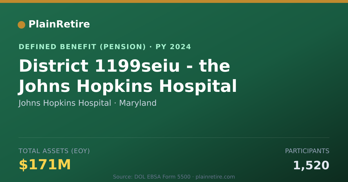 Shareable card for Johns Hopkins Hospital Pension Plan (2024)
