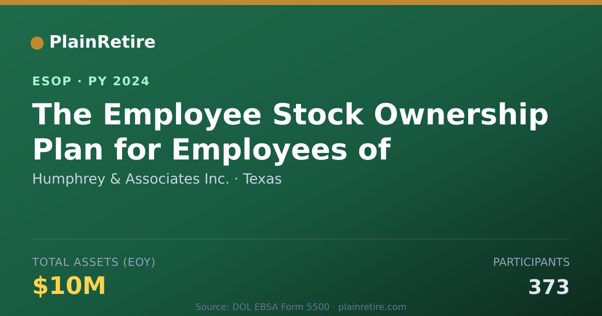Shareable card for Humphrey & Associates Inc. ESOP (2024)
