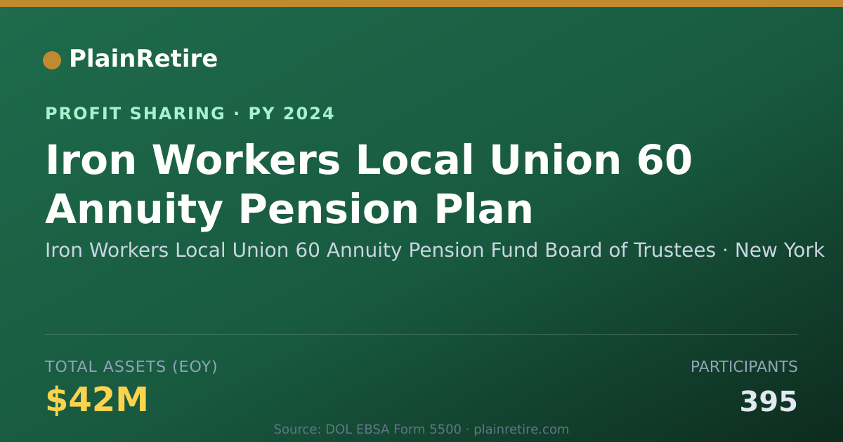 Shareable card for Iron Workers Local Union 60 Annui Profit Sharing Plan (2024)
