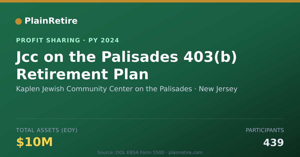 Shareable card for Kaplen Jewish Community Center on Profit Sharing Plan (2024)