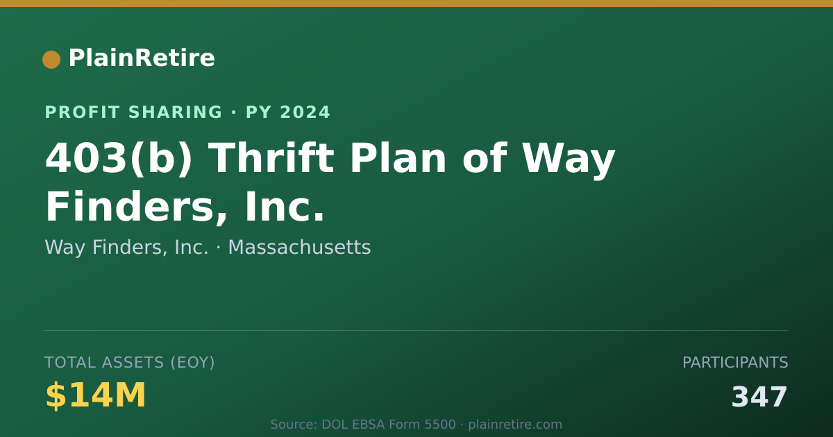 Shareable card for Way Finders, Inc. Profit Sharing Plan (2024)