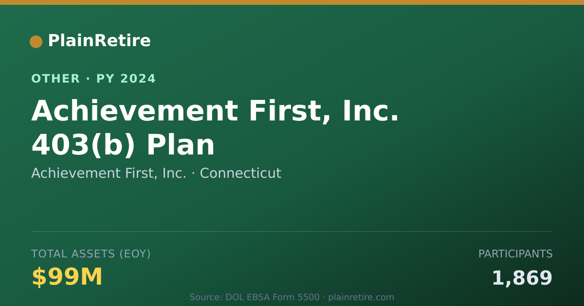 Shareable card for Achievement First, Inc. Retirement Plan (2024)