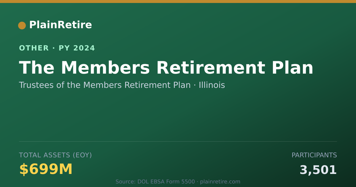 Shareable card for Trustees of the Members Retirement Pl Retirement Plan (2024)