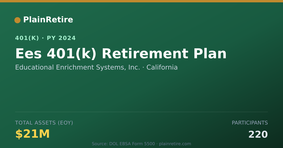 Shareable card for Educational Enrichment Systems, Inc. 401(k) Plan (2024)
