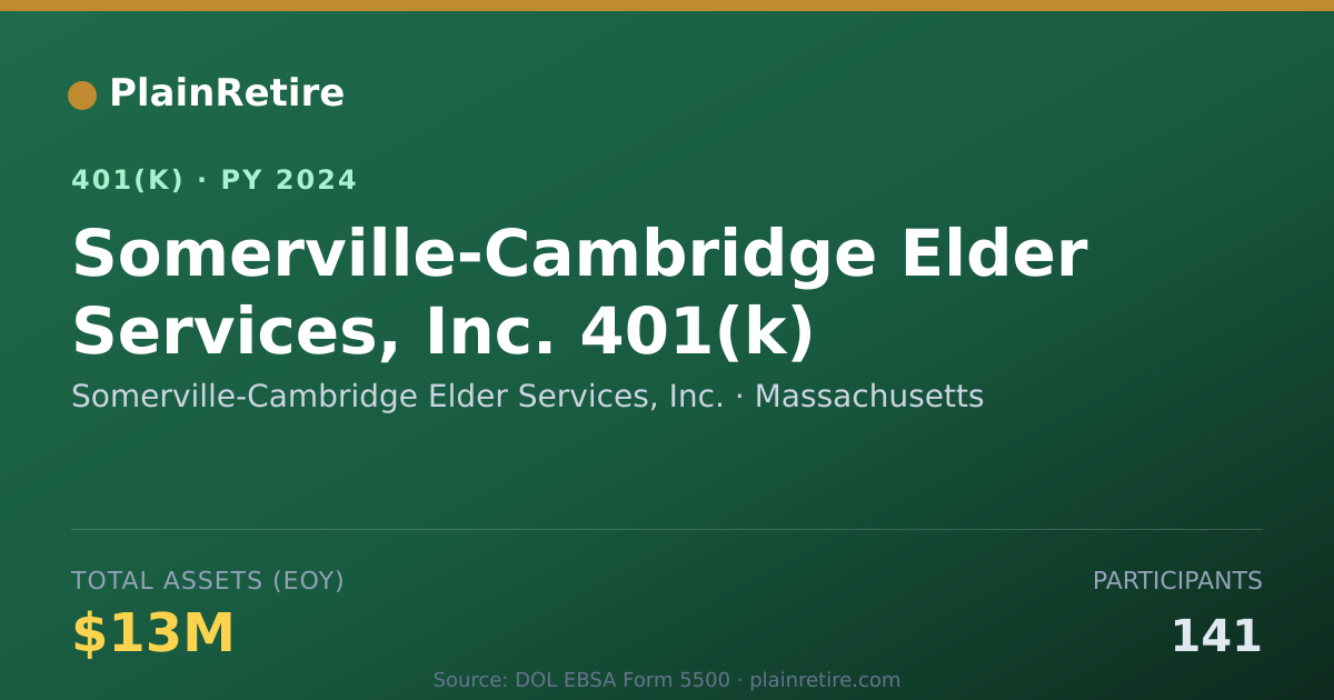 Shareable card for Somerville-Cambridge Elder Services, Inc. 401(k) Plan (2024)