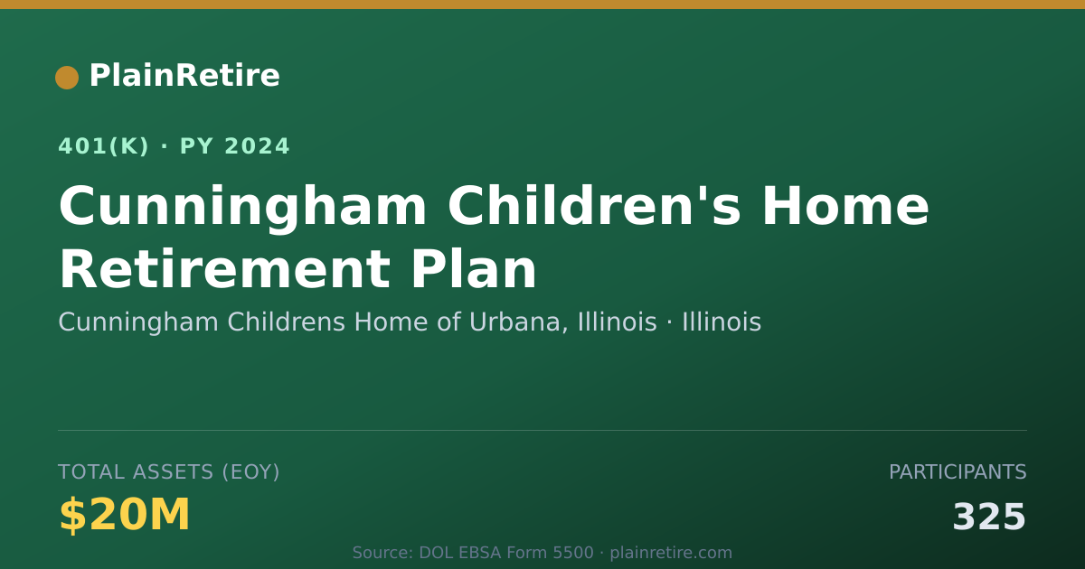 Shareable card for Cunningham Childrens Home of Urbana, Illi 401(k) Plan (2024)
