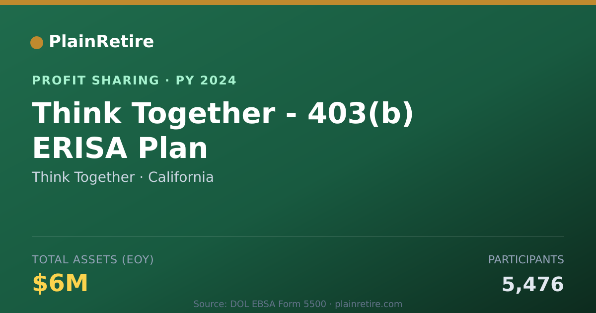 Shareable card for Think Together Profit Sharing Plan (2024)