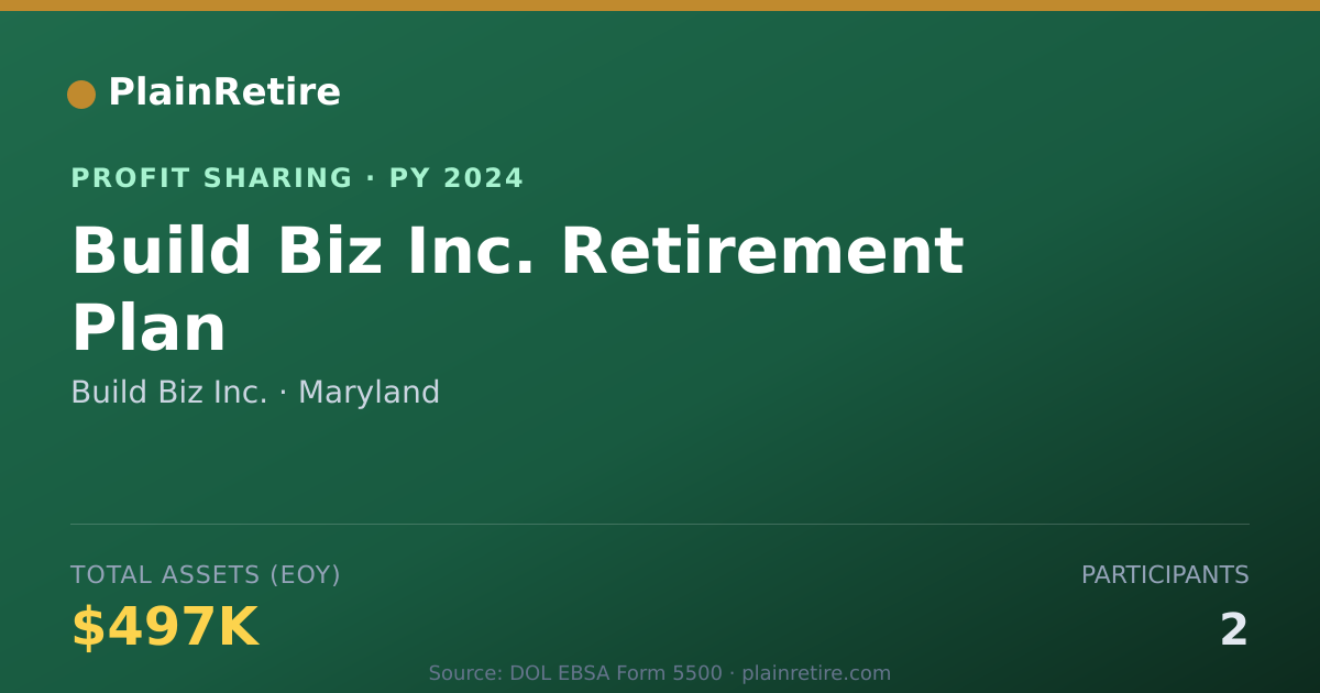 Shareable card for Build Biz Inc. Profit Sharing Plan (2024)