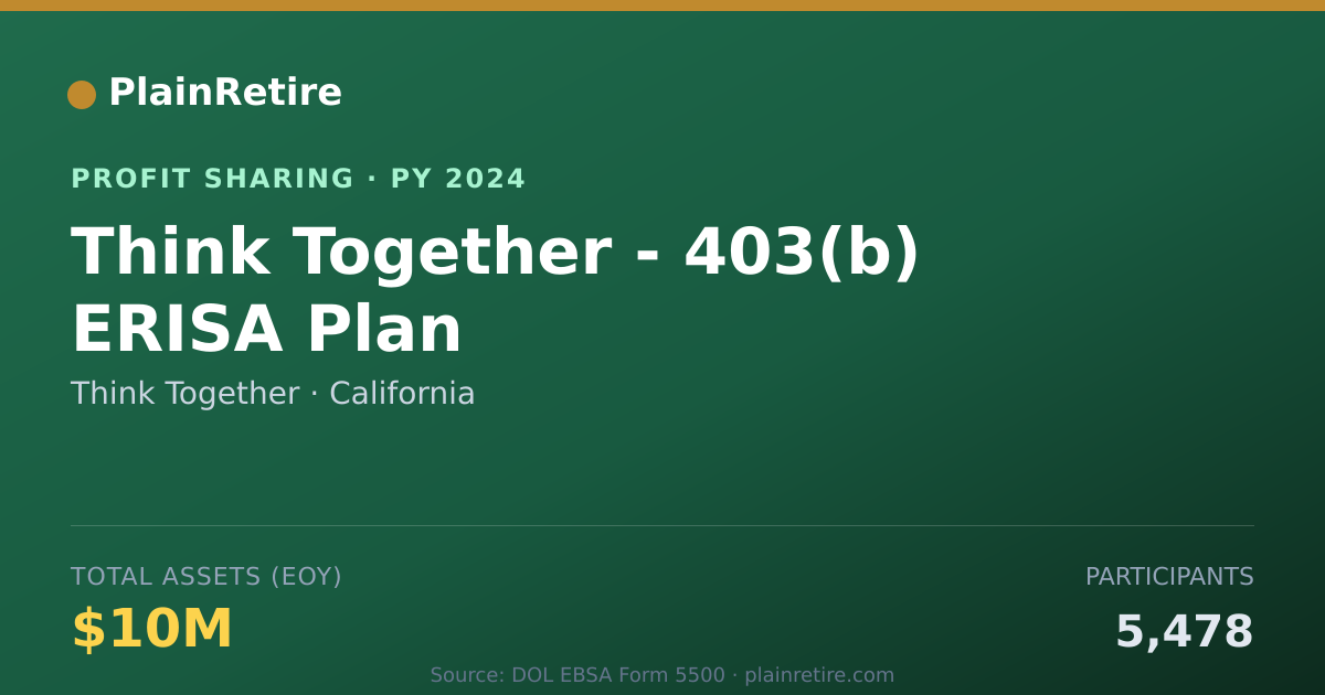 Shareable card for Think Together Profit Sharing Plan (2024)