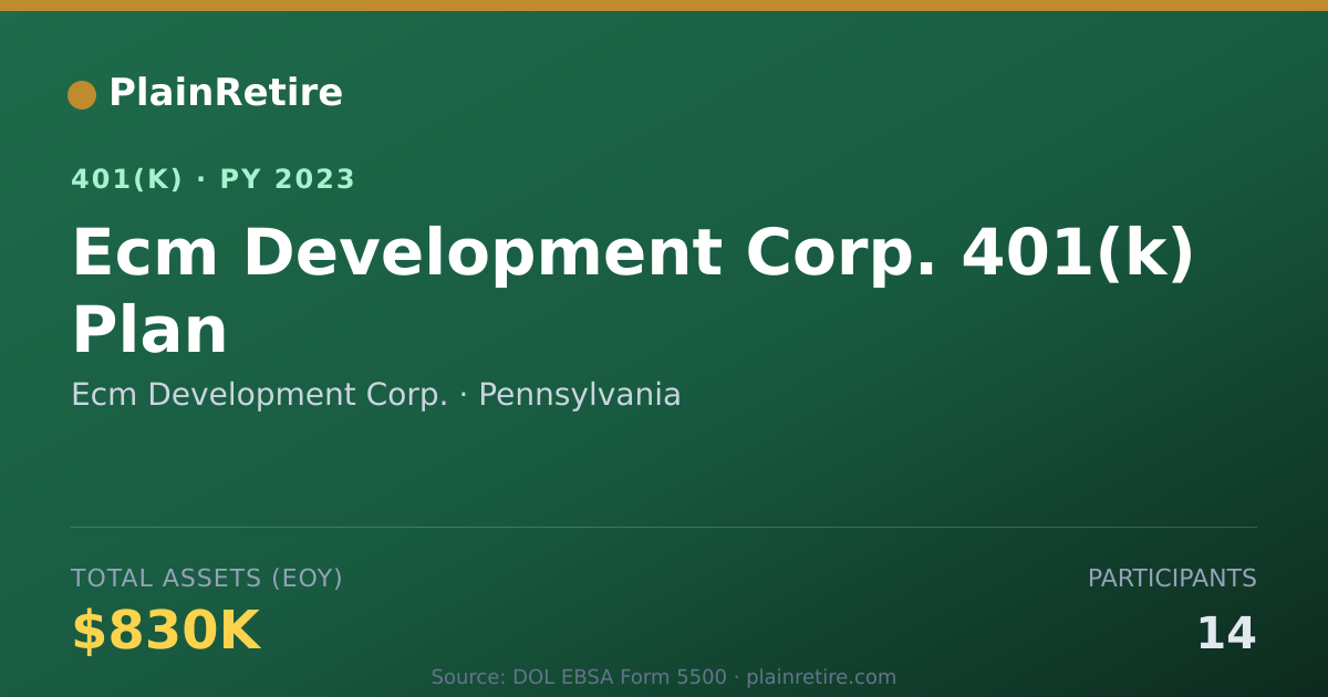 Shareable card for Ecm Development Corp. 401(k) Plan (2023)
