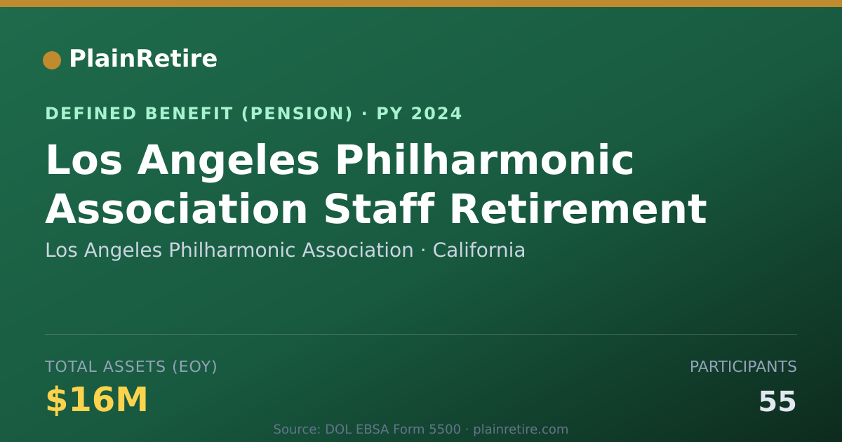 Shareable card for Los Angeles Philharmonic Association Pension Plan (2024)