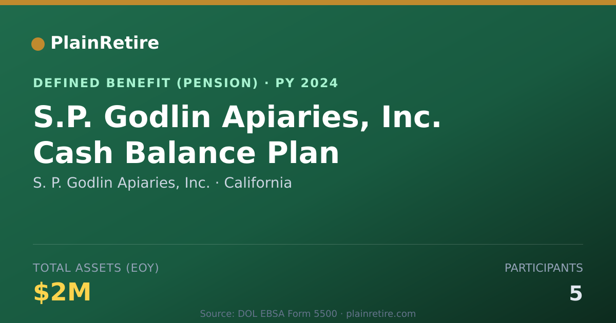 Shareable card for S. P. Godlin Apiaries, Inc. Pension Plan (2024)