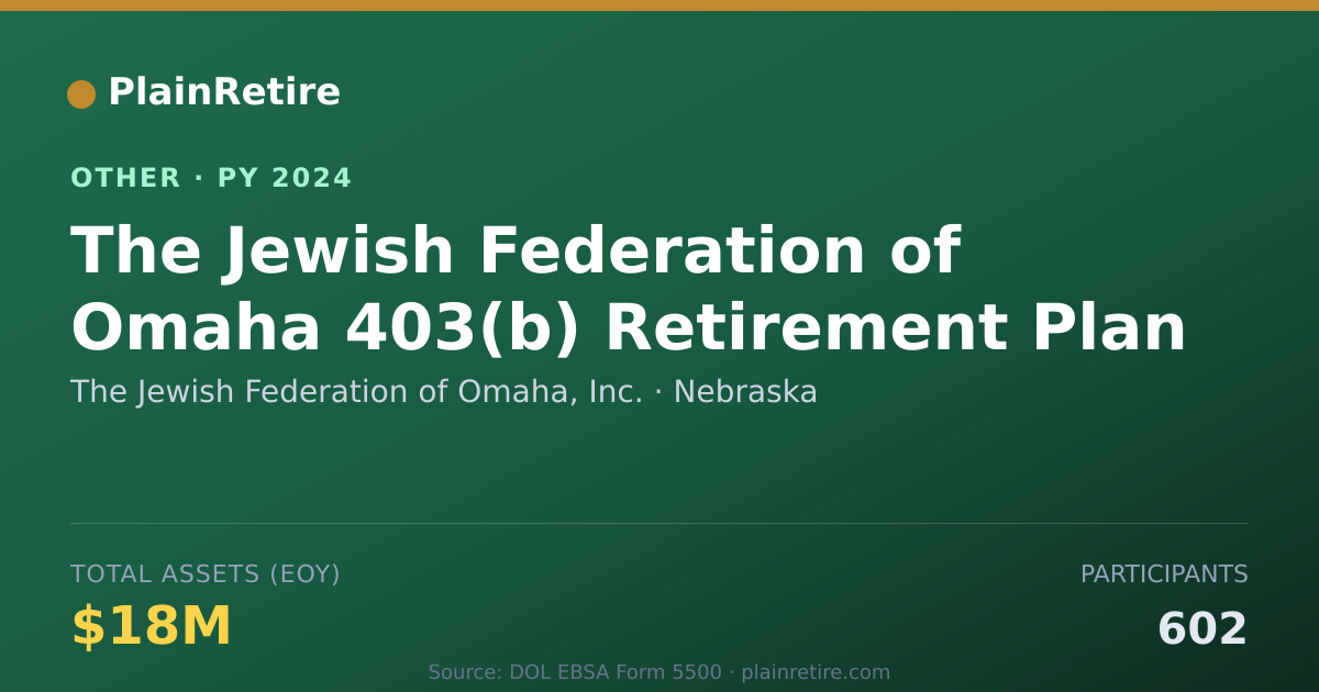 Shareable card for The Jewish Federation of Omaha, Inc. Retirement Plan (2024)
