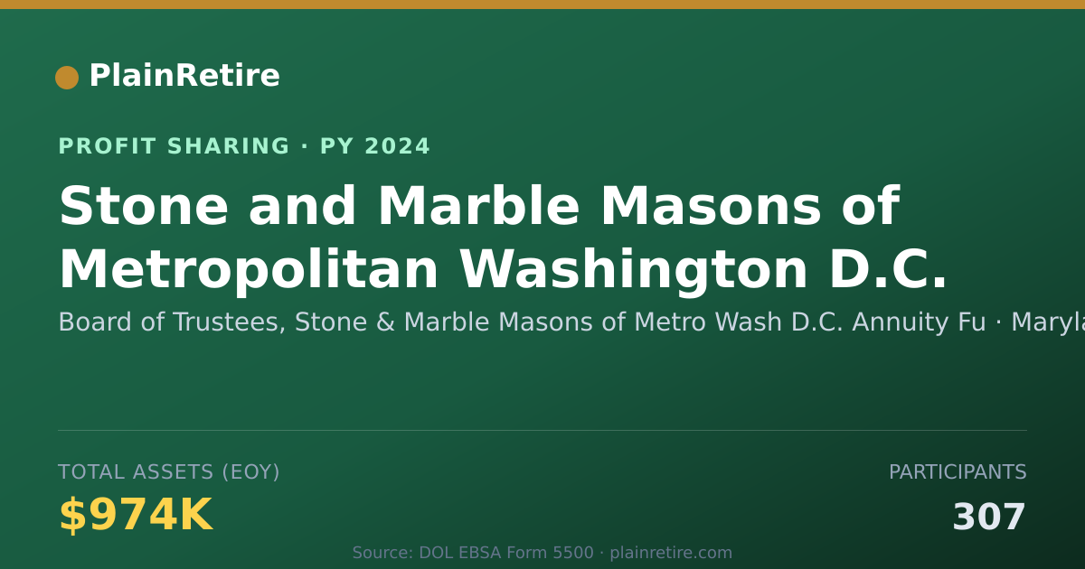 Shareable card for Board of Trustees, Stone & Marble Profit Sharing Plan (2024)