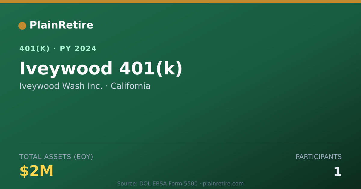 Shareable card for Iveywood Wash Inc. 401(k) Plan (2024)