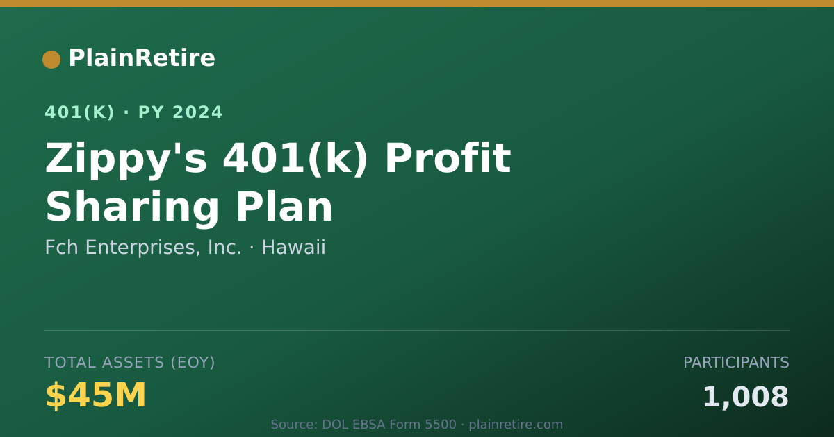 Shareable card for Fch Enterprises, Inc. 401(k) Plan (2024)