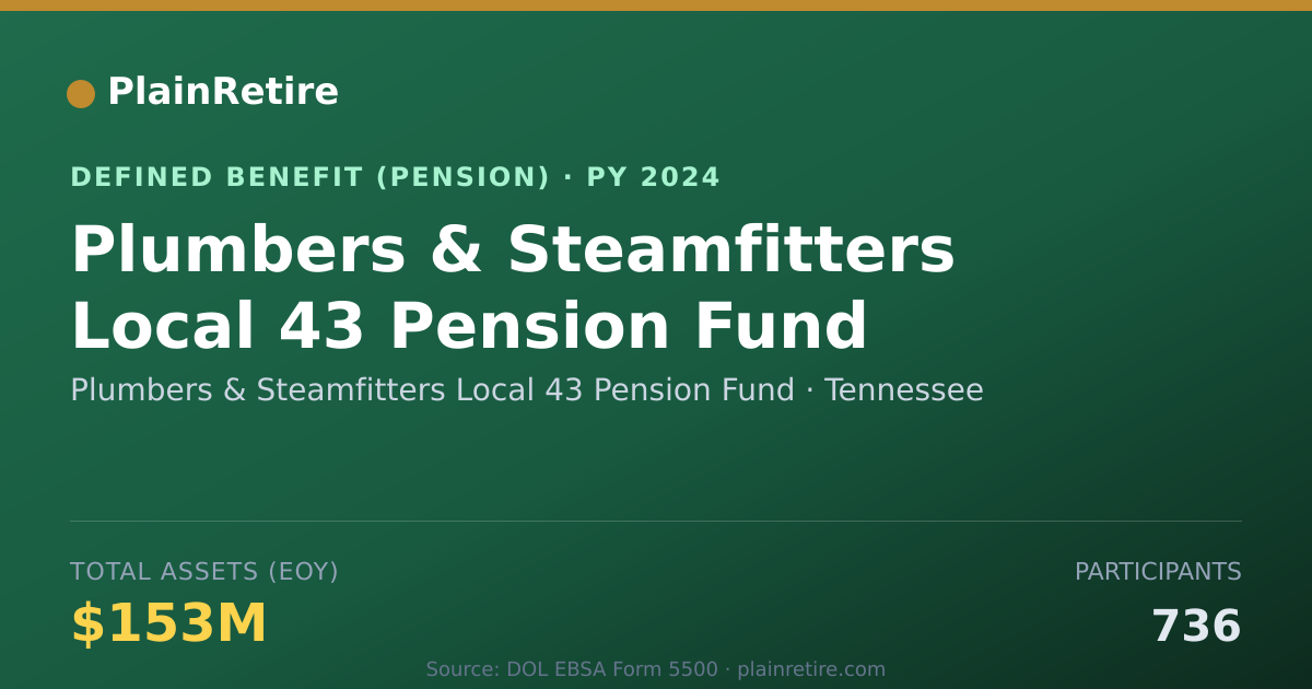 Shareable card for Plumbers & Steamfitters Local 43 Pension Pension Plan (2024)