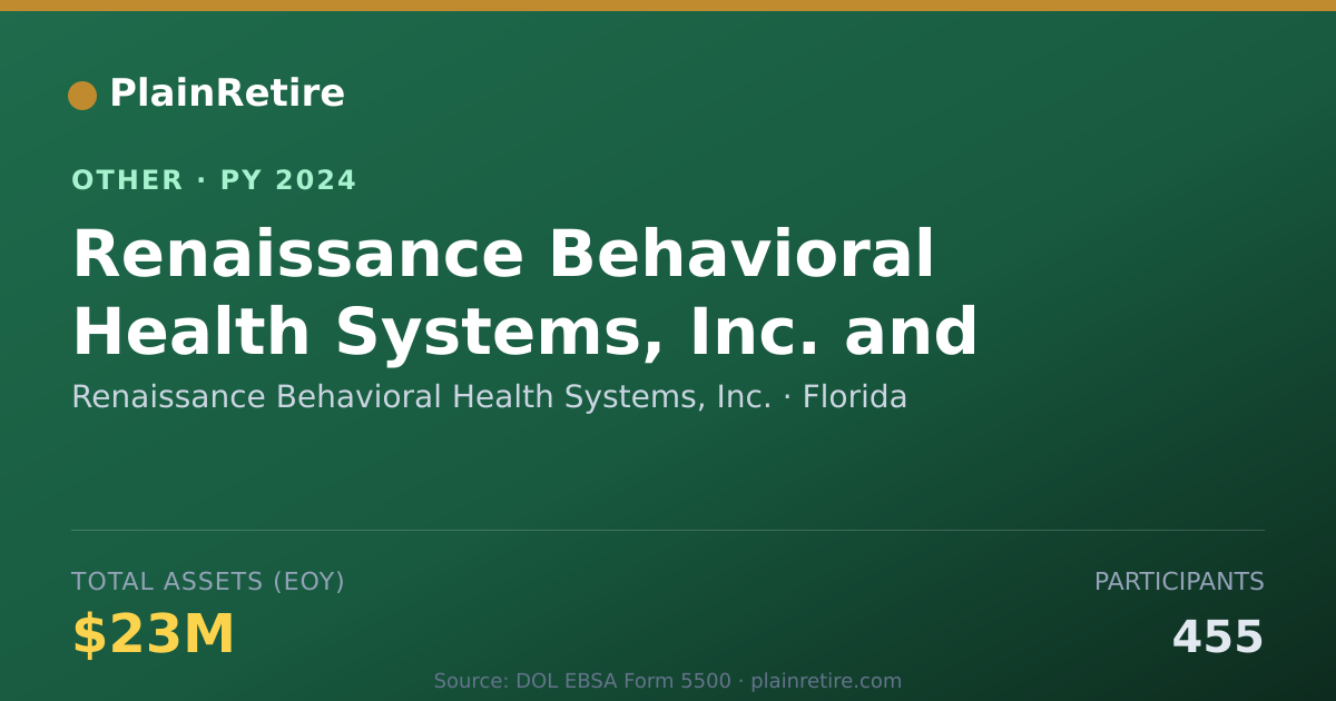 Shareable card for Renaissance Behavioral Health Systems Retirement Plan (2024)